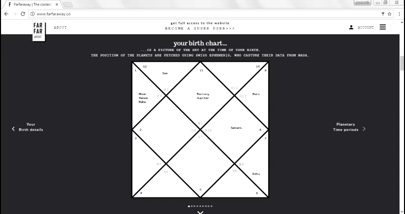 Animation showing a Vedic birth chart