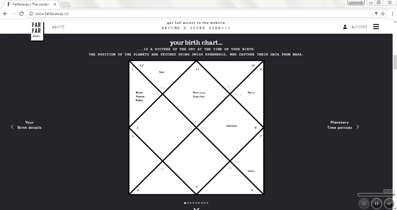 Animation showing the twelve houses in a Vedic birth chart