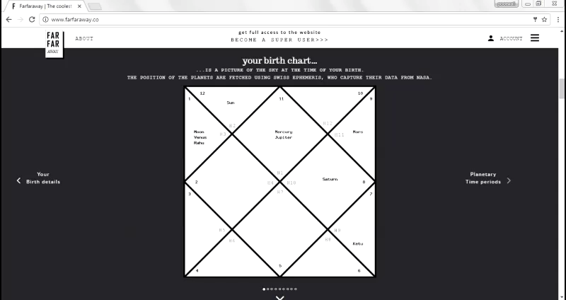Animation showing zodiac signs in a Vedic birth chart