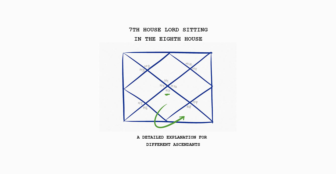 The seventh house lord in the eighth house | Vedic Astrology